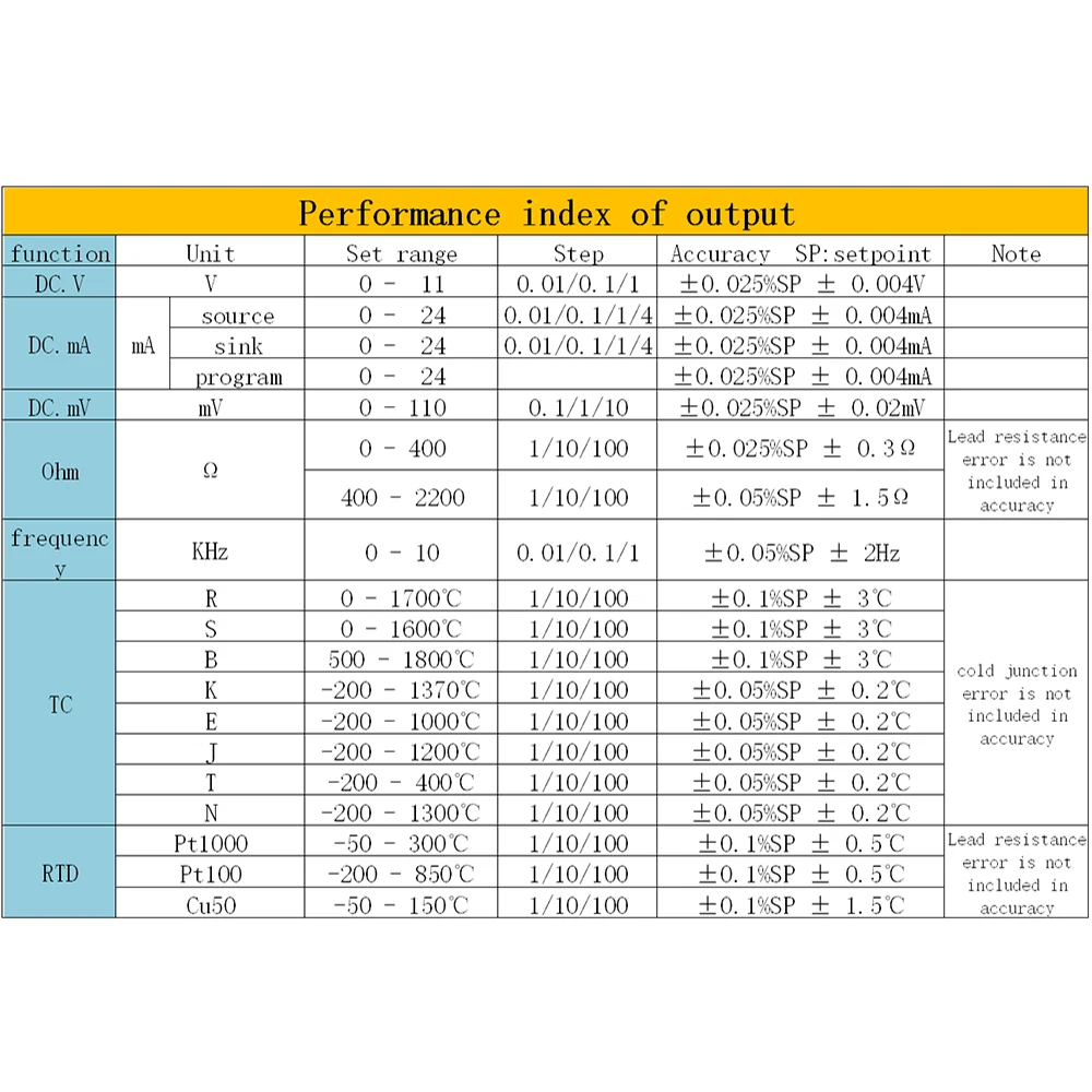 HART Modbus 4-20mA генератор сигналов/0-10 V/mV/термопара/Ток Напряжение источник калибровки