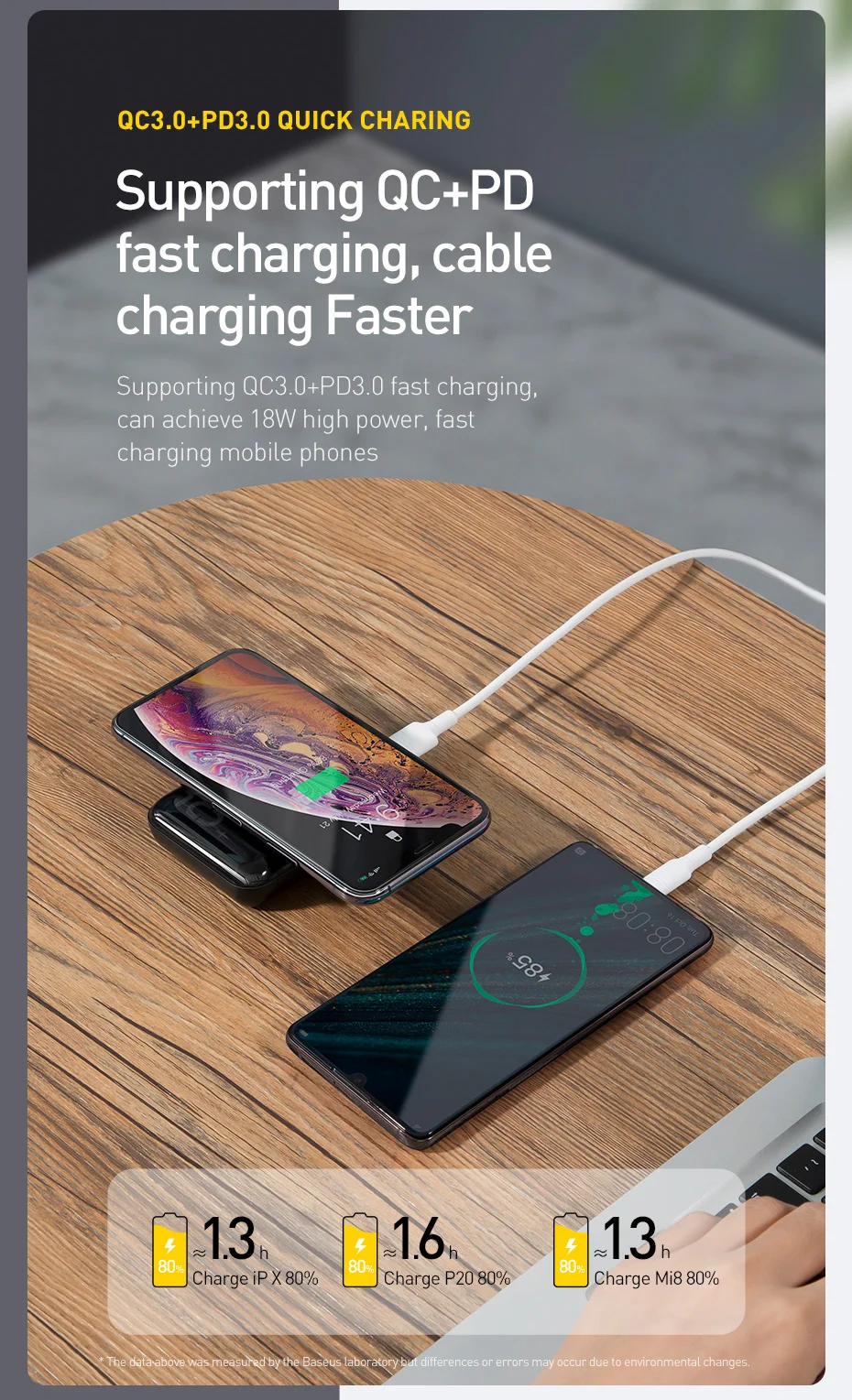 Baseus 10W Wireless Power Bank 10000mah Quick Charge 3.0+PD3.0 Powerbank Wireless Charging External Battery Charger For Xiaomi 10000 mah