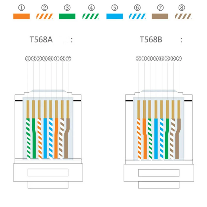 Соединение rj 45