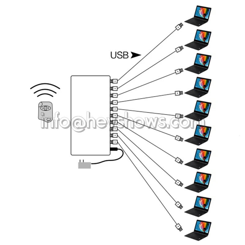 10 port alarm system