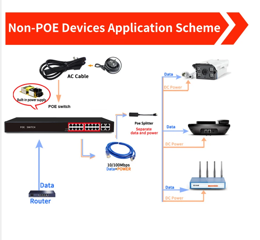 SSC 16 port PoE Switch Power over Ethernet switch professional for mining and IP Cameras/ Wireless AP network system