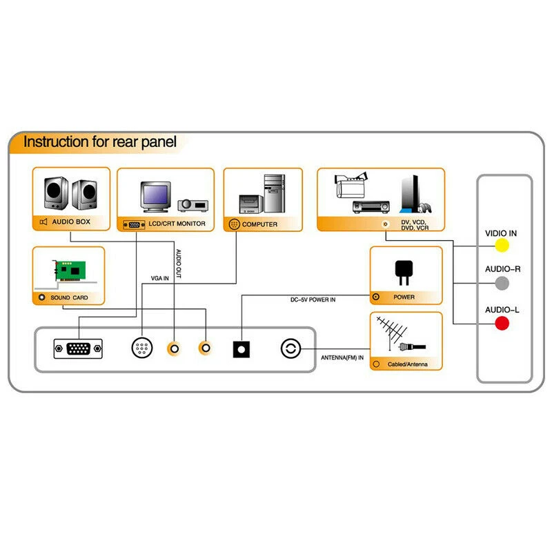 Lcd tv Box/аналоговый ТВ-тюнер Box/CRT монитор Цифровой компьютерный приемник