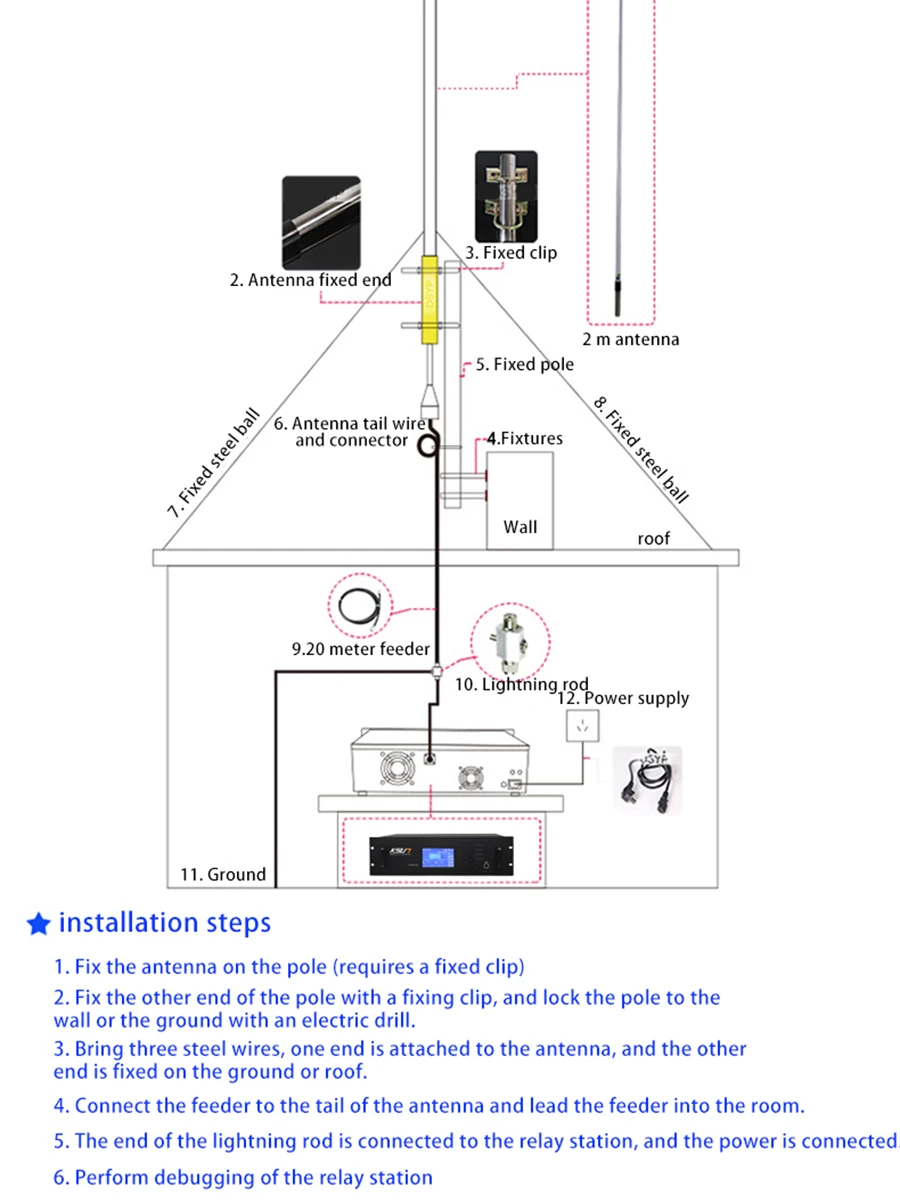 KSUN walkie-talkie BUXUN civian high power 50 км DMR двойной слот наружный домофон ретранслятор реле