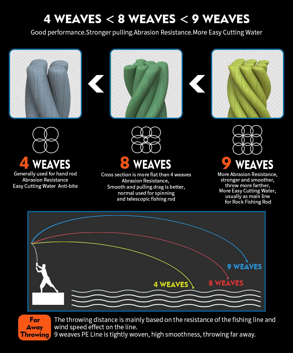 8编210m+300M-PE线-详情_02