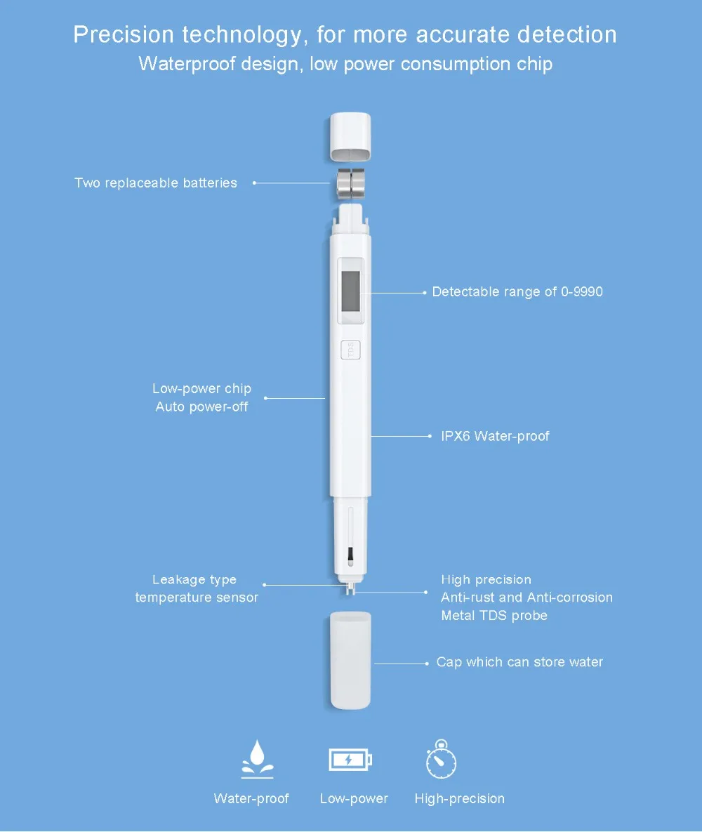 Xiaomi TDS тестер воды XiaoMi метр обнаружения фильтр для воды измерения качества чистоты тестер IPX6 Водонепроницаемый