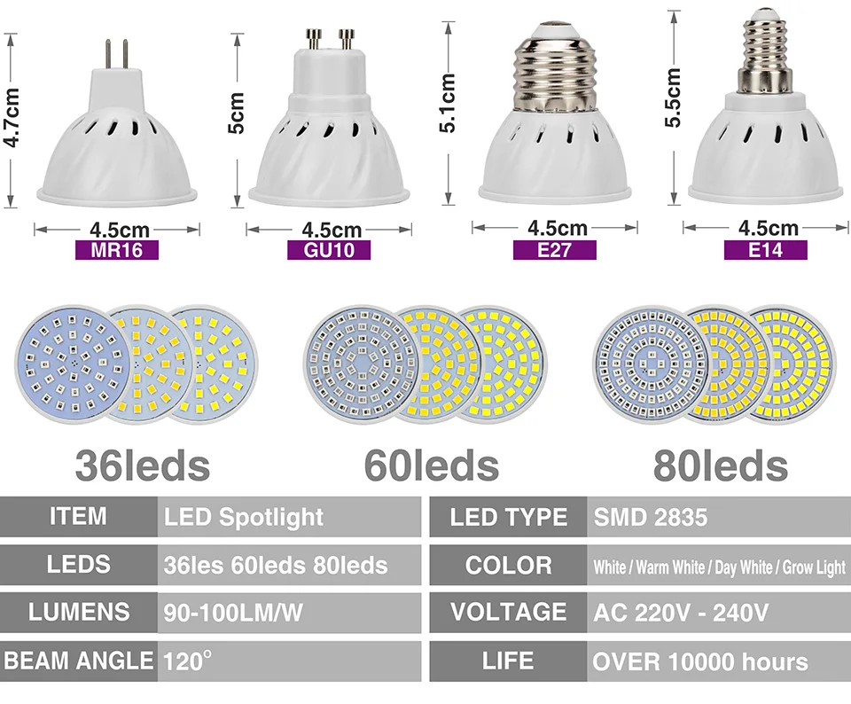 10 шт./лот светодиодный полный спектр прожектора E27 E14 светодиодный внутренняя промышленная лампа лампы GU10 MR16 36 60 80 светодиодный s 220 В лампада SMD2835 Bombillas