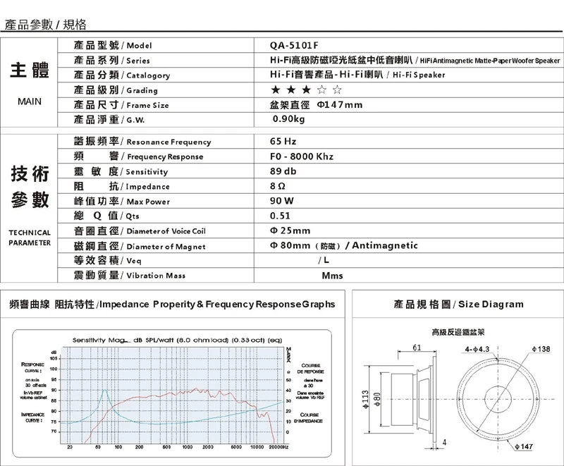 QA-5101F 