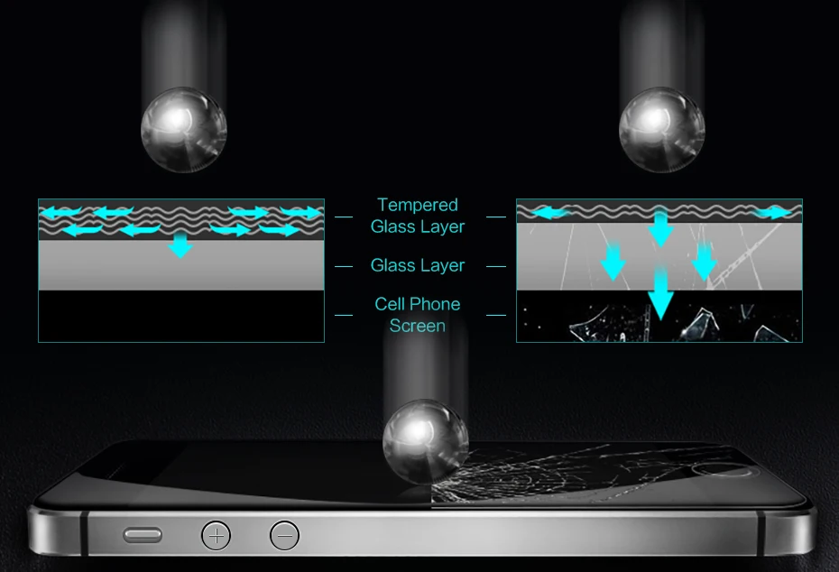 1 шт., 3 шт., 5 шт./партия, защита для экрана из закаленного стекла, для iPhone 5S, SE 6, 7, 8 PLus, защитный чехол премиум класса для XS, XR, XS MAX