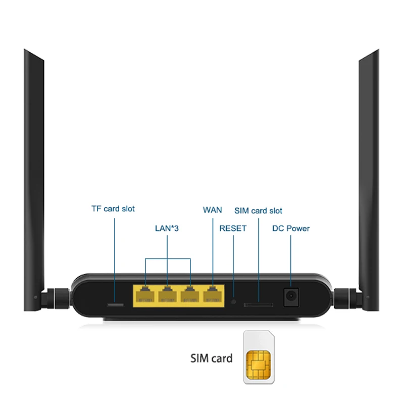 wi fi маршрутизатор 300 Мбит/с, со слотом для sim-карты и 4 5dbi антенны Поддержка vpn pptp и l2tp, openvpn Wi-Fi 4 аппарат не привязан к оператору сотовой связи модем портативный роутер wi-fi с usb WE5926