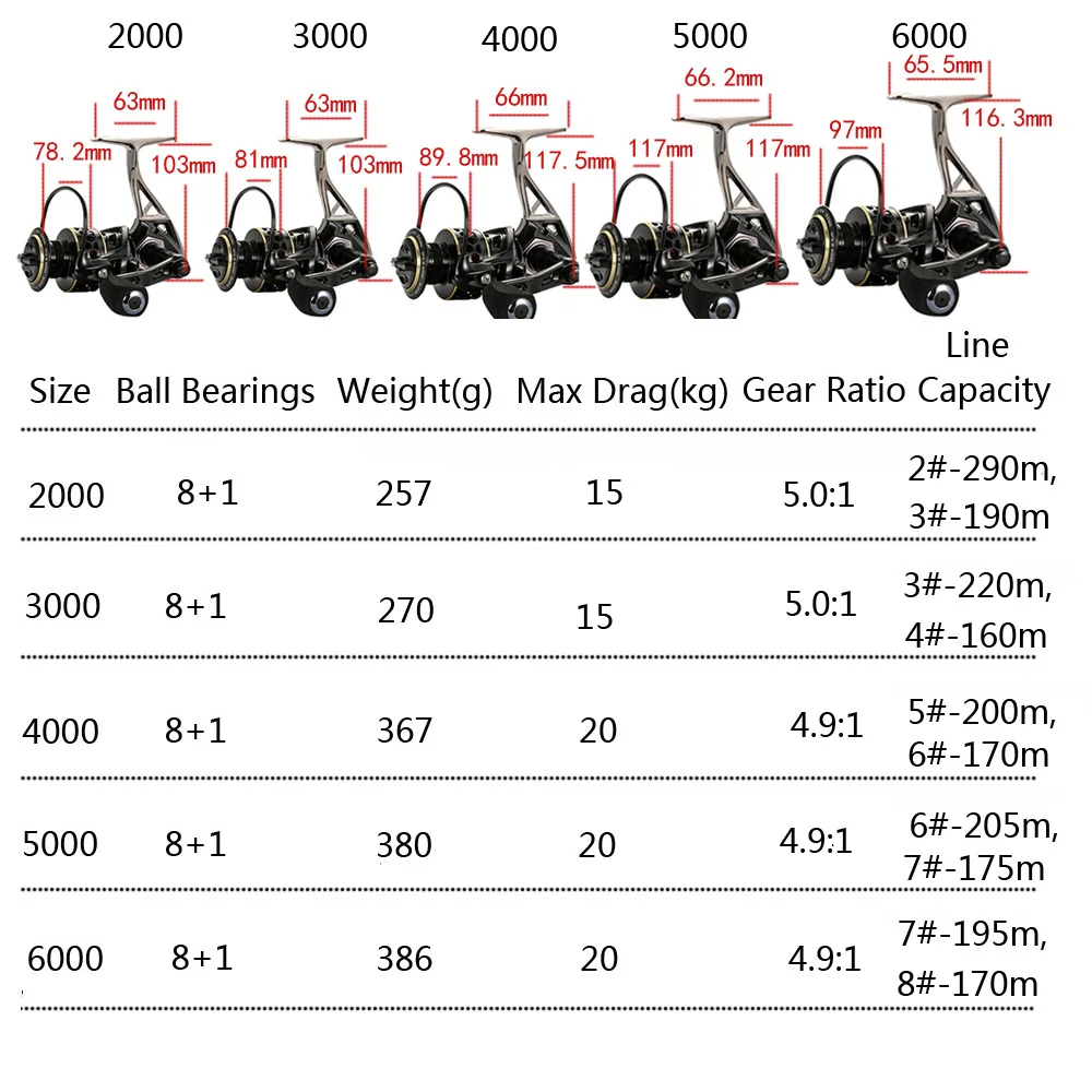 Морские спиннинговые Катушки 2000-6000 Szie 5,0: 1 9BB Drag power 15-20 кг для Карповой рыболовной катушки