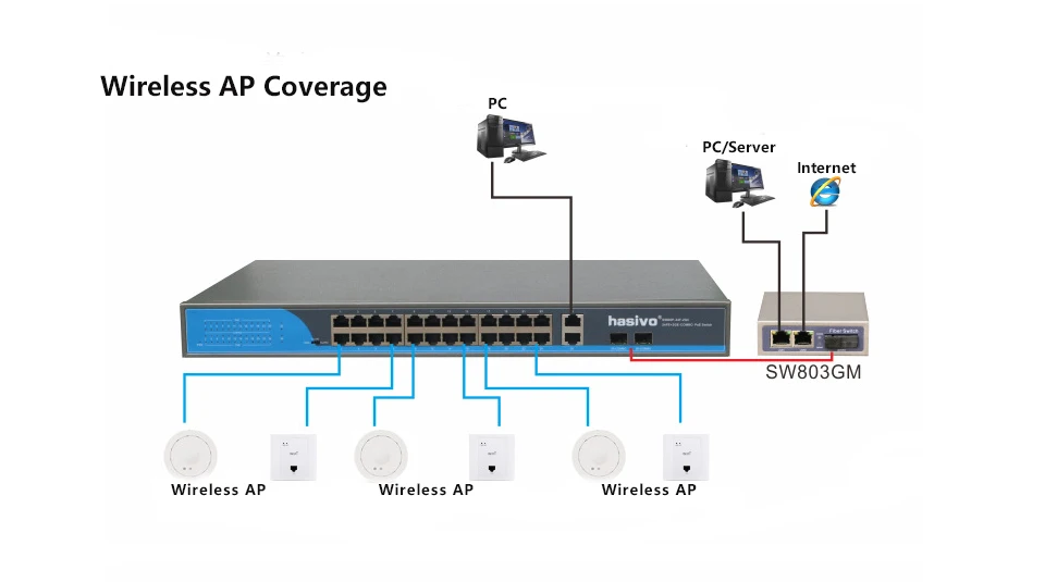 24 Порты и разъёмы 10/100 Мбит/с переключатель Ethernet sup Порты и разъёмы IEEE802.3af/at с 2 Порты и разъёмы 1000 м SFP COMBO poe 48 v переключатель RJ45