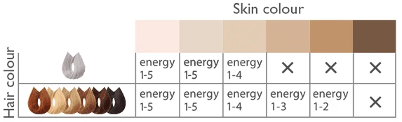 Silk_n_Glide_Hair_and_Skin_Colour_Chart