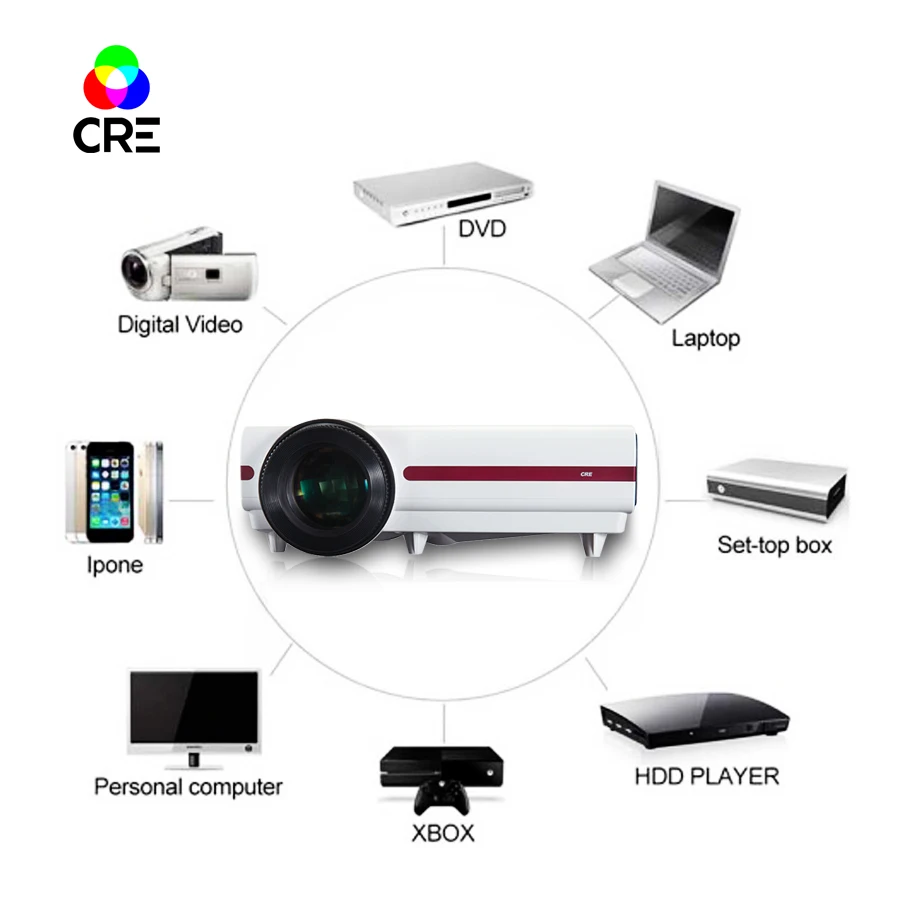 Newest 2800 Lumens LED Projector Best for Education Business