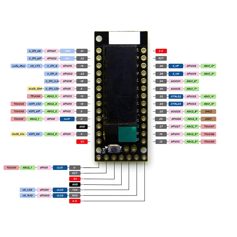 TTGO TQ ESP32 0,91 OLED PICO-D4 Wi-Fi модуль Bluetooth прототип плата с Pin WIF66