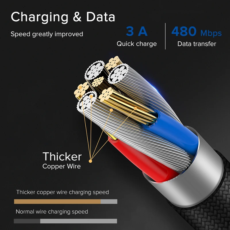 Кабель usb типа C EECPT 3A для samsung S10 S9 кабель для быстрой зарядки и передачи данных usb type-C кабель для зарядного устройства для Android Xiaomi Mi 9 huawei шнур