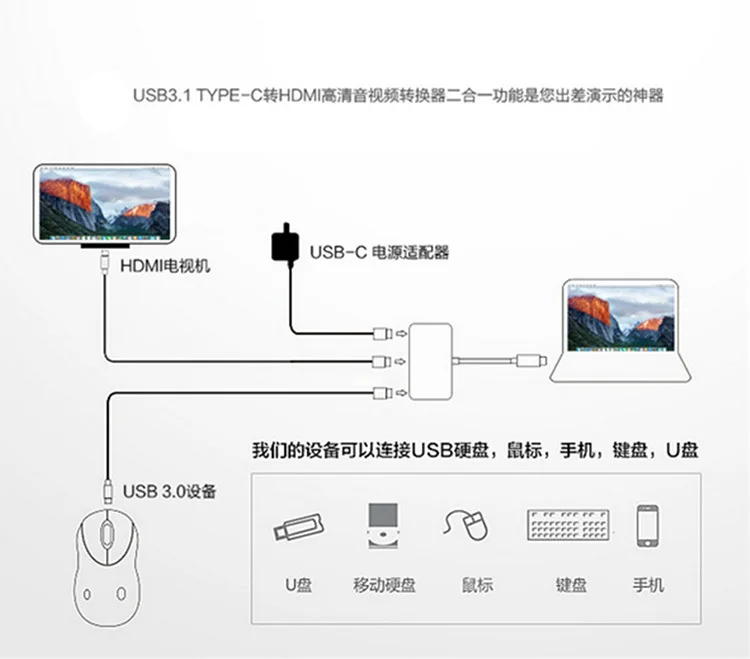 HDMI кабель USB 3,0 зарядный адаптер конвертер USB-C 3,1 тип-c к HDMI ТВ адаптер для MacBook huawei Mate10 samsung телефон HD tv