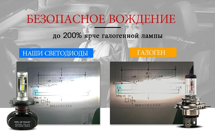 CARLitek N1 12В H7 H4 Светодиодные автомобильные лампы 50Вт 8000Лм. H8 H9 H1 H11 HB3 HB4 Led лампы головного света, противотуманные лампы