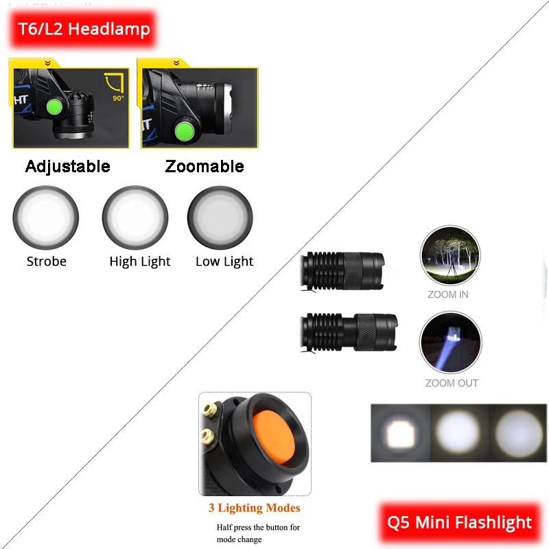 Перезаряжаемый налобный фонарь T6/L2 с зумом, водонепроницаемый налобный фонарь, фонарик, налобный фонарь, 2*18650 аккумулятор