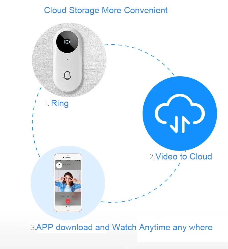 cloud storage 