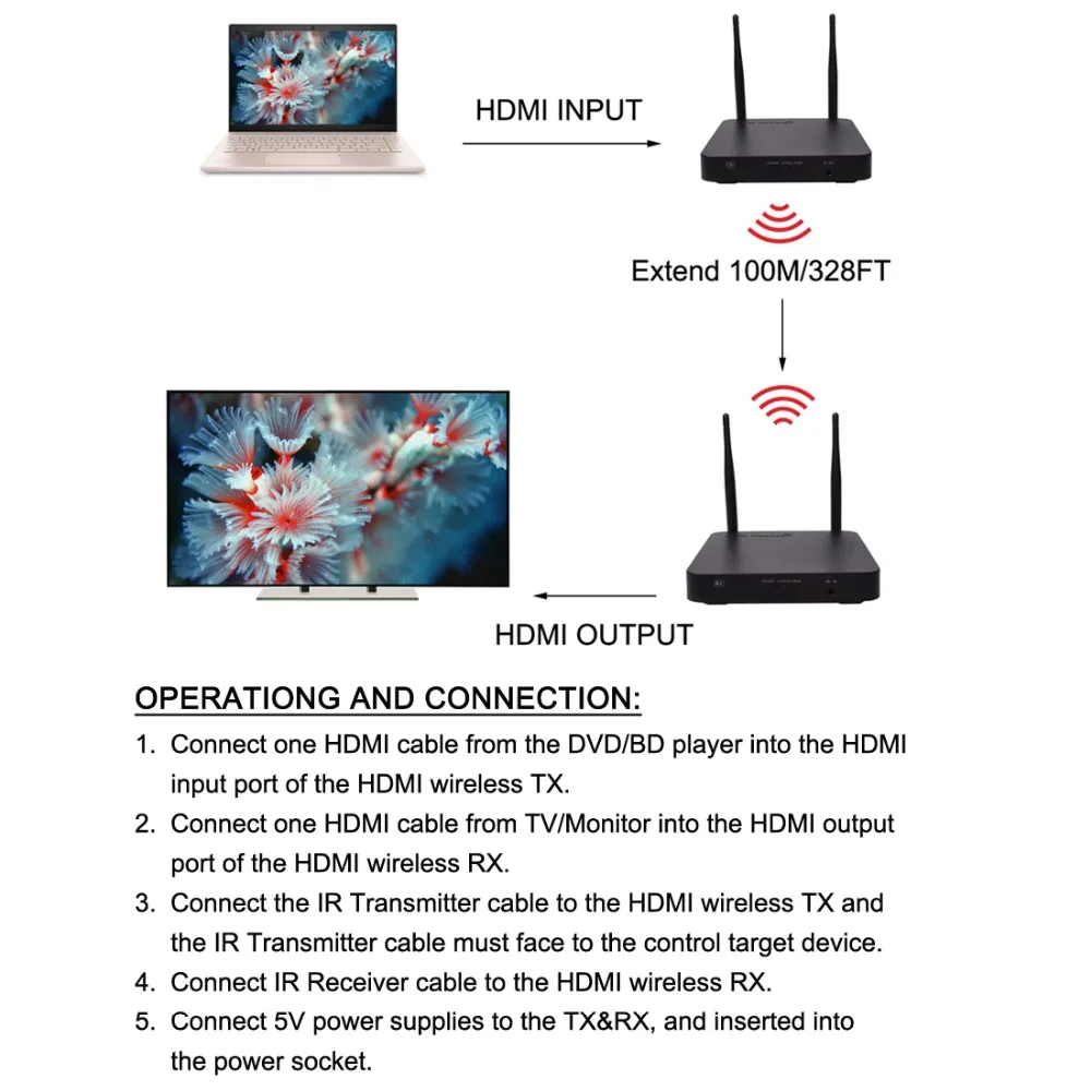 DHMI receiver