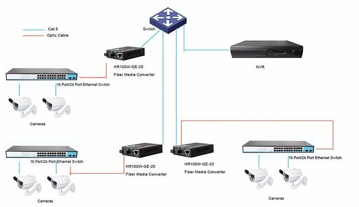 Gigabit 8 Порты коммутатор Ethernet, сетевой коммутатор, 8x1000 Мбит автоматическим определением RJ45 Порты
