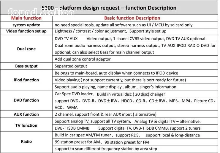 Discount X1 E84 DVD GPS Radio Multimedia Navigation For BMW X1 E84 Car DVD Radio GPS Navigation Multimedia System Audio Video Player 20