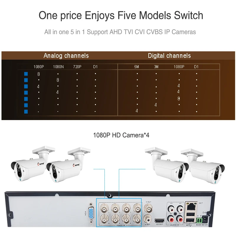 Хранитель 8CH 1080P DVR CCTV система 4 шт SONY IMX323 наружная Водонепроницаемая камера безопасности День/Ночь комплект видеонаблюдения 4