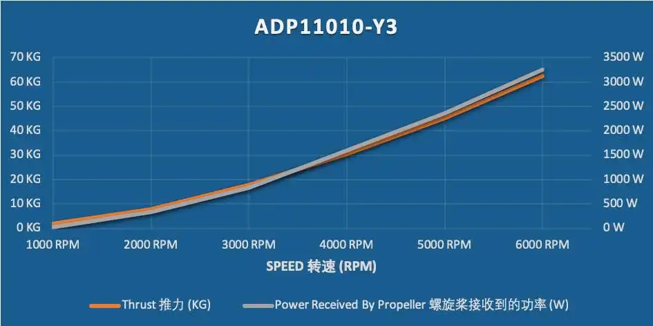 ADP11010-Y3