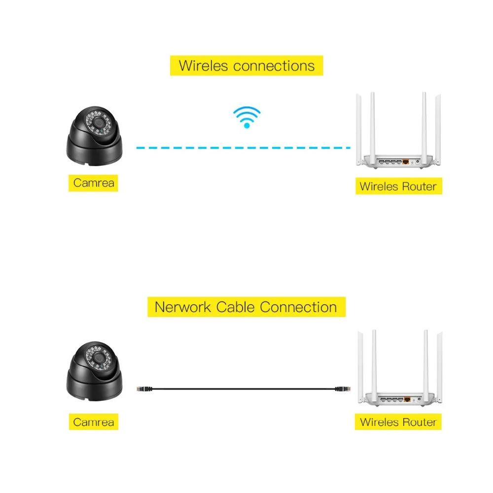 AZISHN беспроводная Wifi Проводная Крытая IP камера 720 P/1080 P HD 24 шт. ИК светодиоды купольная камера безопасности мегапиксельная камера видеонаблюдения CamHi app