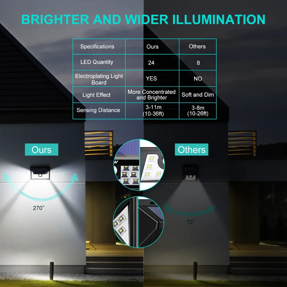 Mpow 24 LED Solar Lamp  (5)