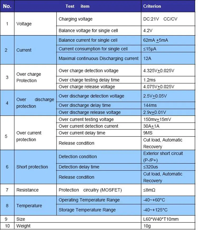 5S 12A 18 5 V li ion BMS PCM Защитная плата батареи bms pcm с балансировкой для литиевого