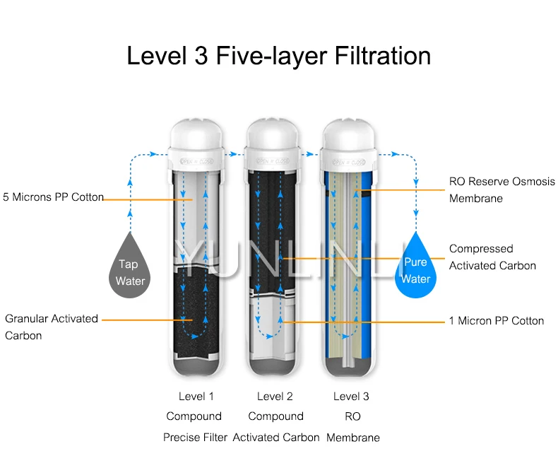 Household Intelligent Water Purifier Direct Drink Water Filtration Machine Free Installation Water Filter YR100-A