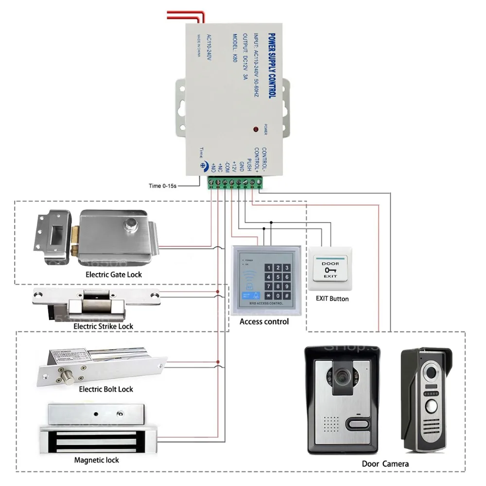 2plc