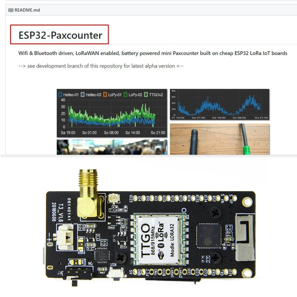 

TTGO ESP32-Paxcounter LoRa32 V2.1 1.6 Version 433/868/915MHZ LoRa ESP-32 OLED 0.96 Inch SD Card Bluetooth WIFI Module SMA
