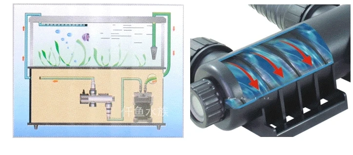 Sunsun 24 Вт CUV-224 36 Вт CUV-236 УФ фильтр осветитель ультрафиолетовый стерилизатор Аквариум Пруд фильтр