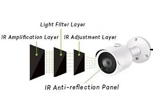 1080 P 2.0mp HD наблюдения AHD безопасности Камера Системы Ночное видение 3.6 мм объектив Широкий формат CCTV Камера 24leds IRCUT для AHD DVR