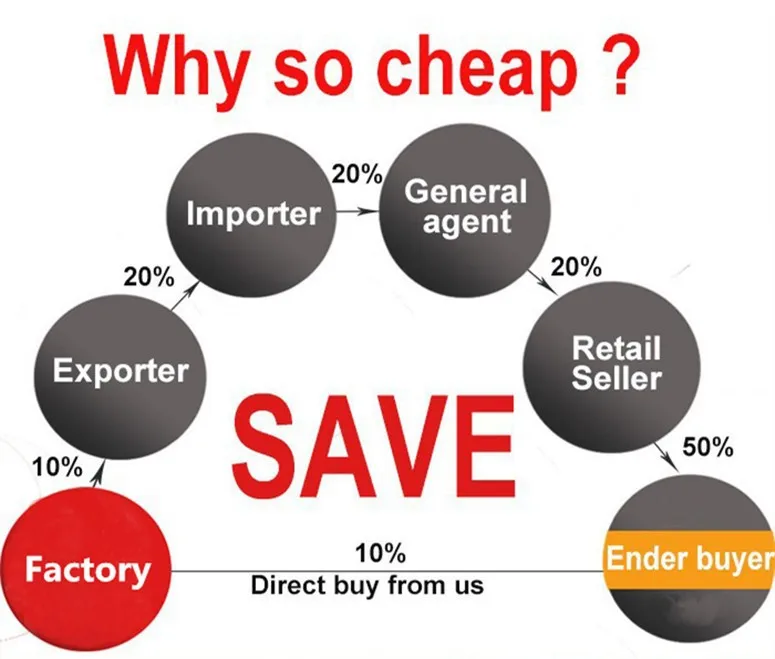 why so cheap