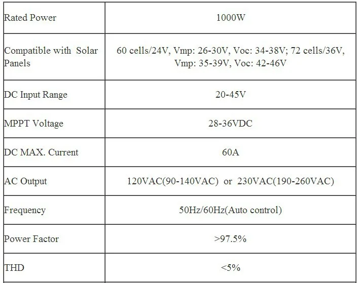 1000 Вт солнечной энергии на сетке галстук микро инвертор 20-45 В постоянного тока в AC 120/230 В Чистая синусоида Инвертор 1000 Вт для 24 В/36 В солнечной панели