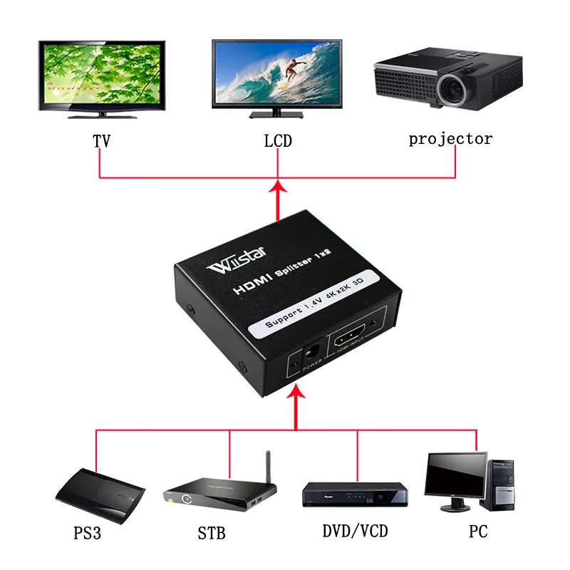HDMI Splitter 1X2 HDMI 1 Input 2 Output Full HD1080p with Power Supply For Audio HDTV 1080P Vedio DVD