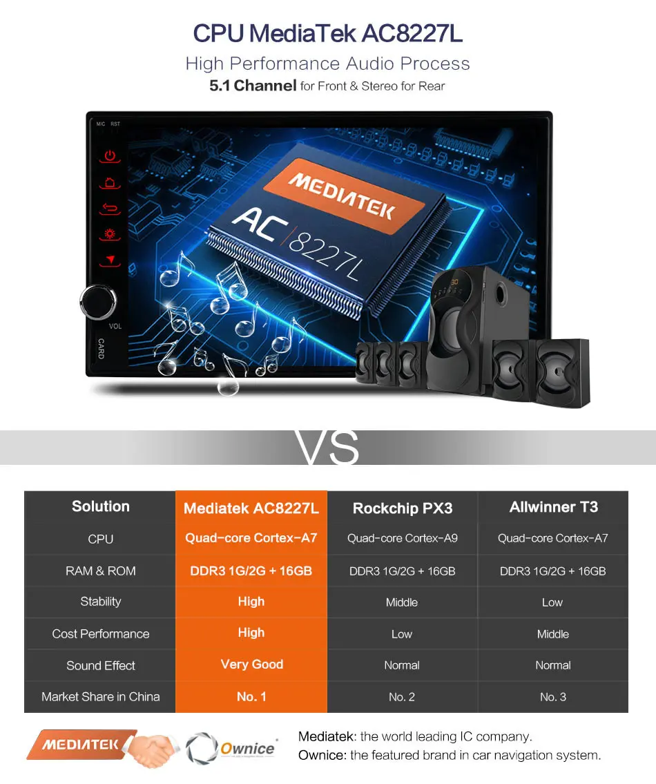 Sale 2 Din 7" Ultra Slim Android 8.1 Car DVD Radio Player Autoradio GPS Stereo For Nissan Toyota Honda Mazda BYD Kia Universal 2Din 12