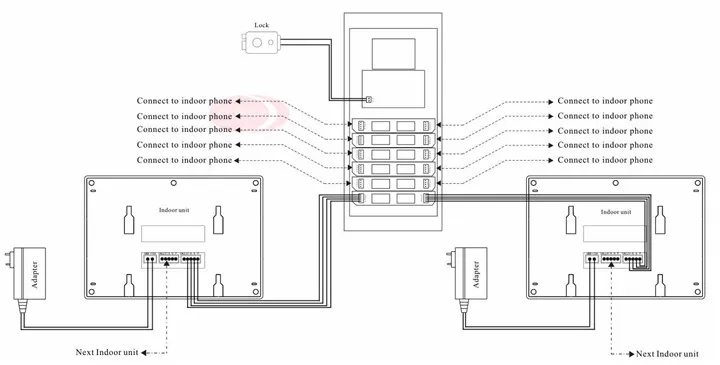 Sunflowervdp дверной телефон для видеодомофона Rfid система безопасности дверной замок видеофон для 3 квартиры с 3 блоками 4,3 дюймовых ЖК-дисплеев