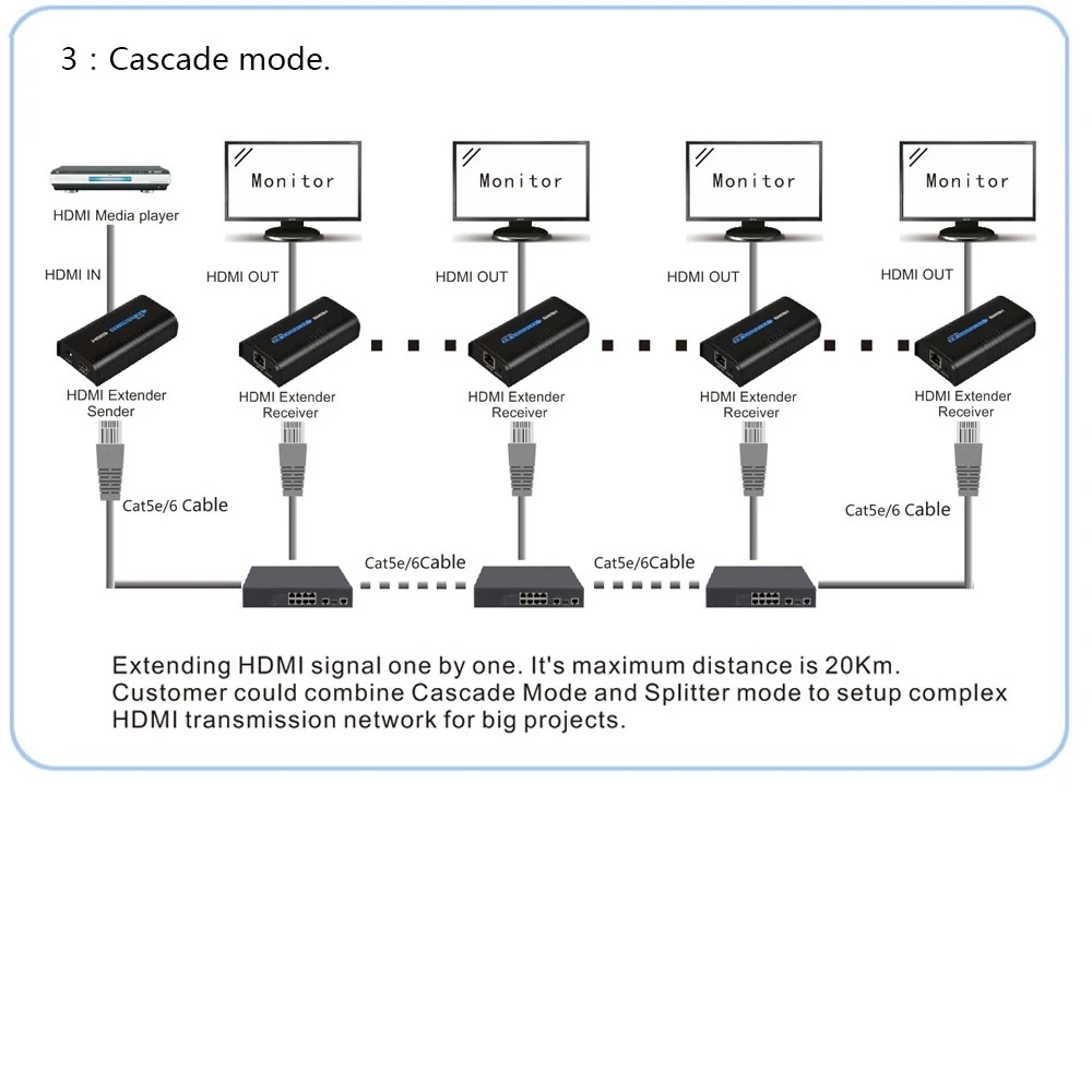 Mirabox HDMI Extender 120m Over TCP IP Rj45 Cat5 Cat5e Cat6 Cat6e UTP STP Ethernet LAN Switch Network Support 400ft 1080P Black HSV373 A Pair 