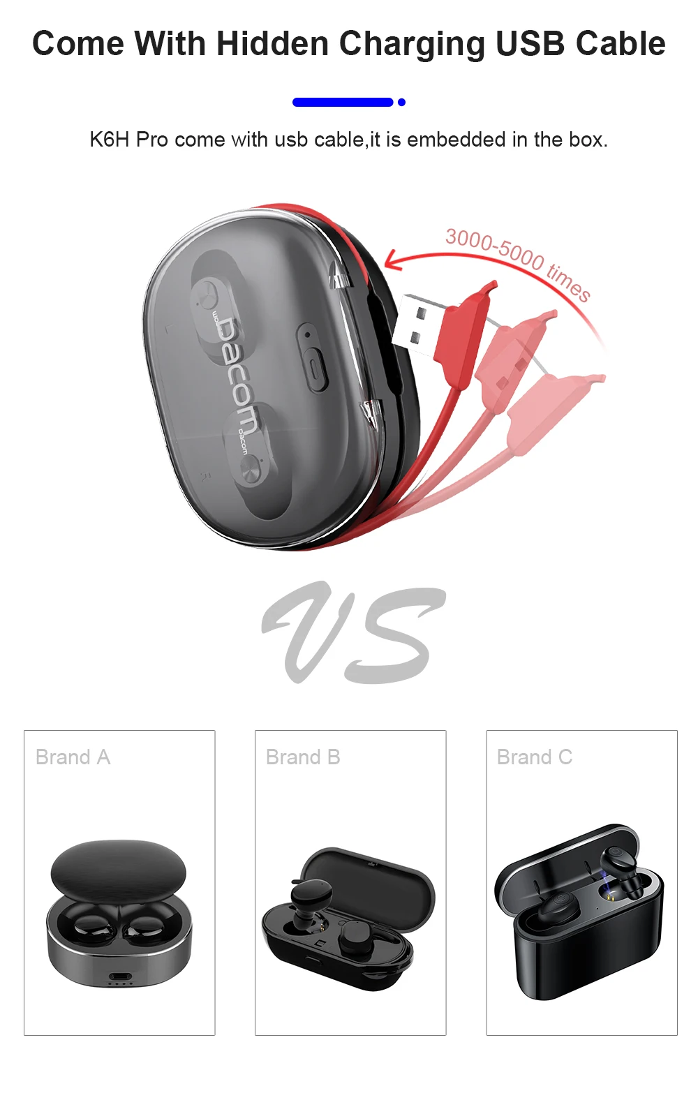 bluetooth 5.0 headphone compact for android IOS | Cornmi