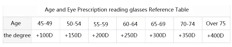 Модная оптика Очки для чтения для женщин 2.5 Для мужчин Для женщин прилив унисекс черный полный Рамки Очки для зрения удобные пресбиопии