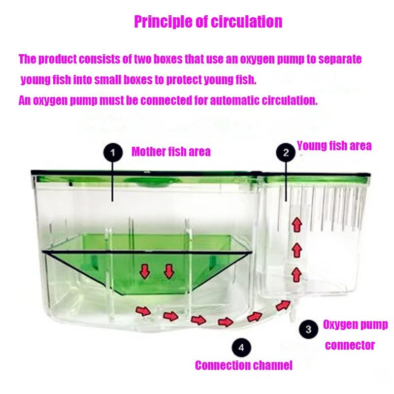 Аквариумный резервуар инкубатор для мальков, изолирующая коробка для маленьких рыб, инкубатор для рыб, автоматический циркулирующий инкубатор для маленьких рыб