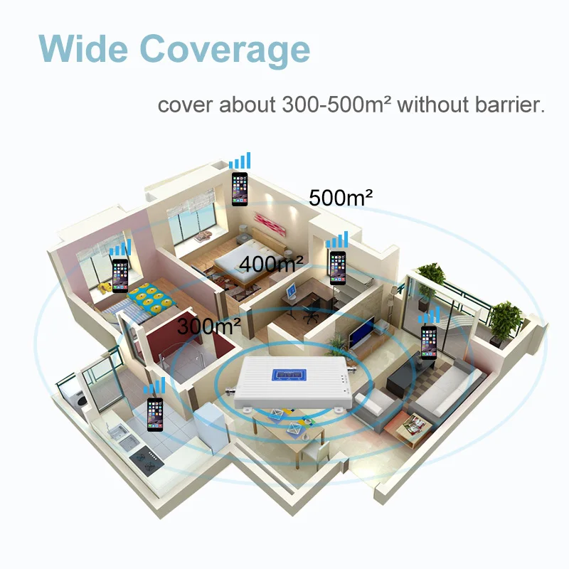 LTE 2G 3G 4G Φ усилитель сигнала трехдиапазонный 900 1800 2100 GSM Интернет связь