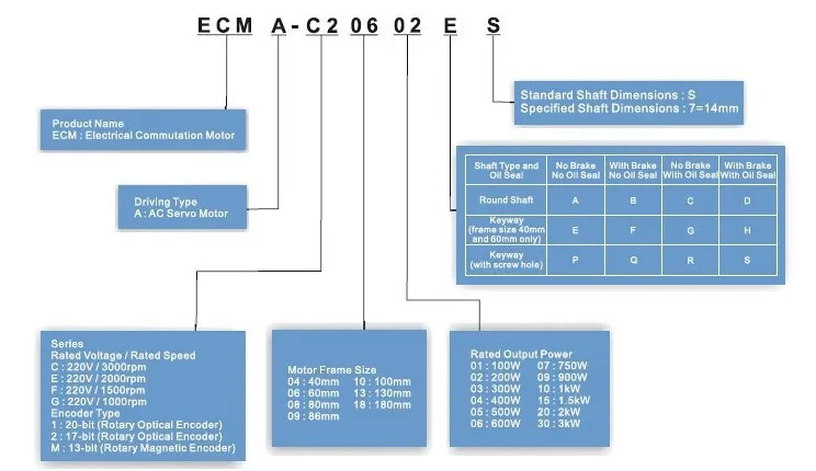 Delta AC 220 В 400 Вт 60 мм серводвигатель с тормозом 3000 Нм об/мин ECMA-C20604SS шпоночный и Сальник