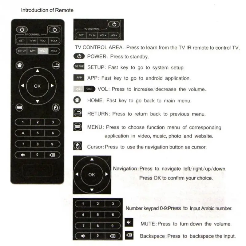 Nieuwe Collectie Vervanging afstandard для Android Smart блок для ТВ mxq Pro 4 K X96 T95M T95N M8S