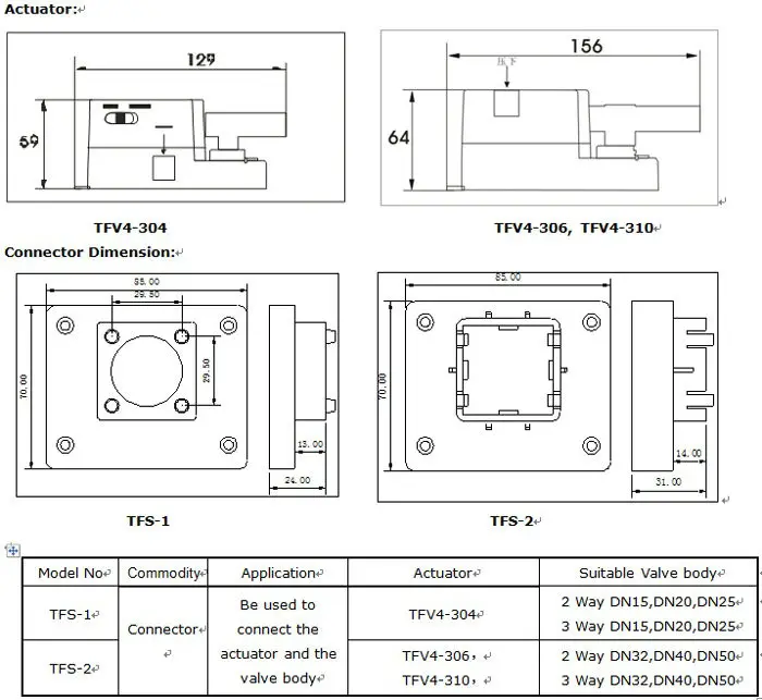 TFV4-306 AC/DC24V 0-10 V/4-20mA пропорционального клапана модулирующий Клапан Привод 6Nm смесительный клапан силовой привод