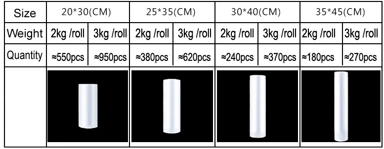 3kg